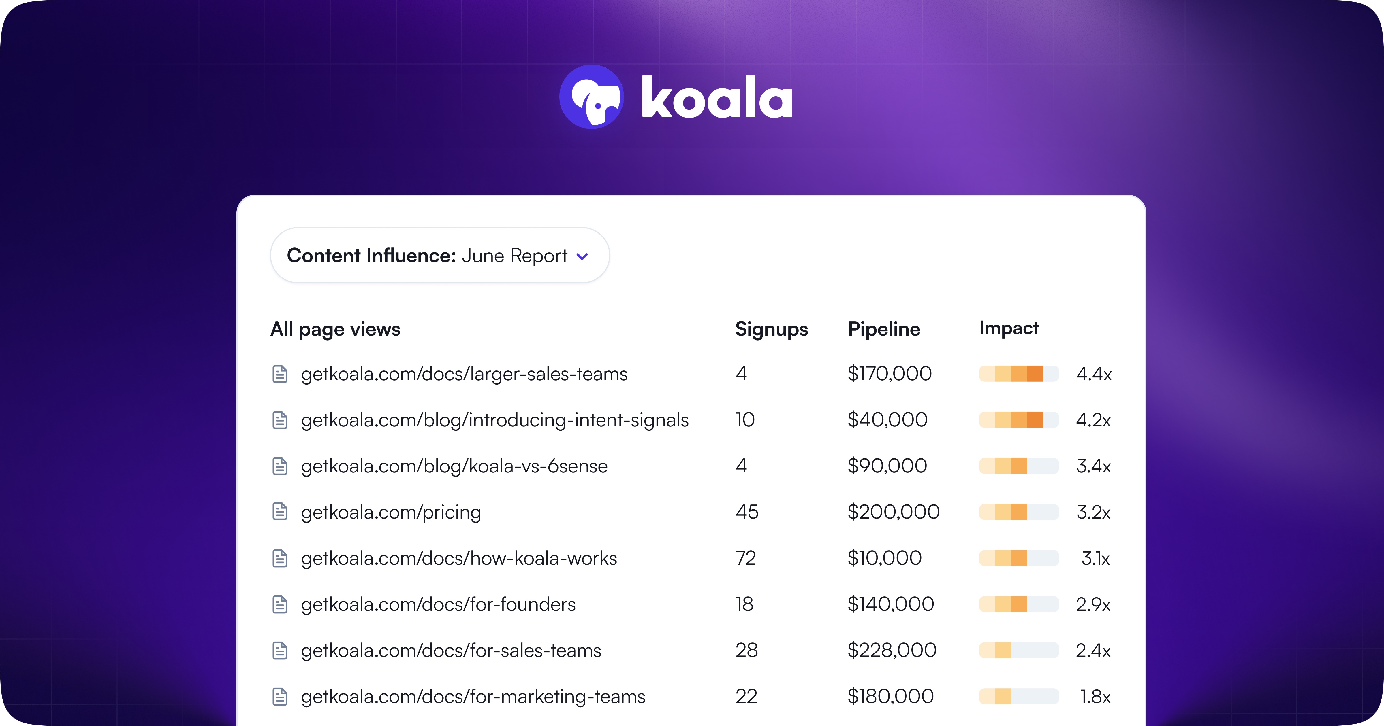 Content Reports